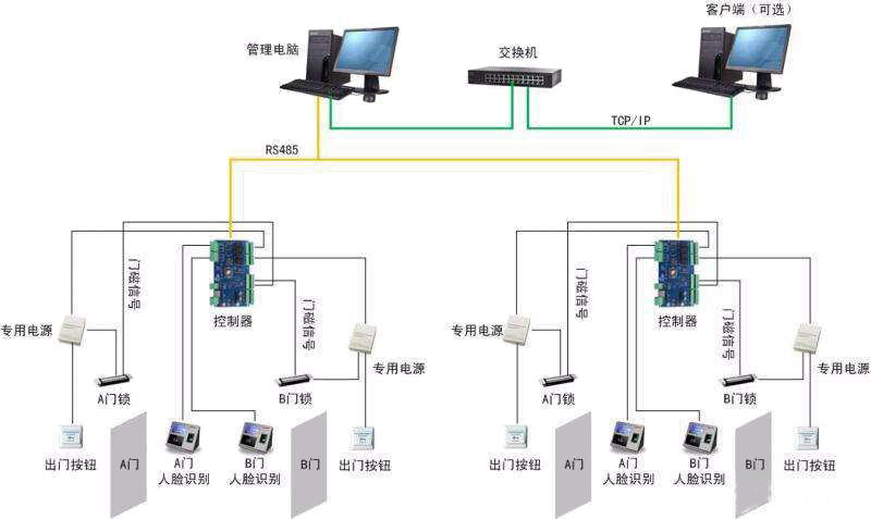 廣州建筑設(shè)計公司